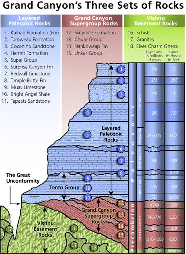 grand canyon geology layers