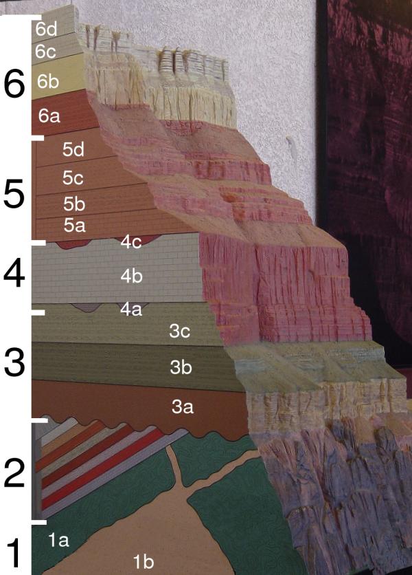 Geology of the Grand Canyon Rock Layers